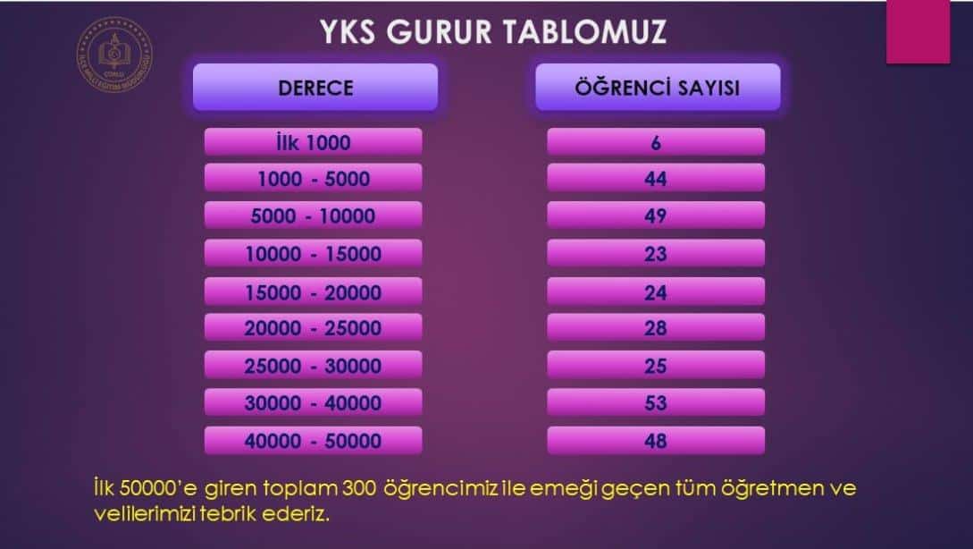 YKS Gurur Tablomuz